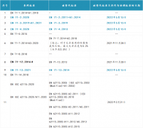 歐盟更新玩具安全指令2009/48/EC協(xié)調標準EN 71-2、